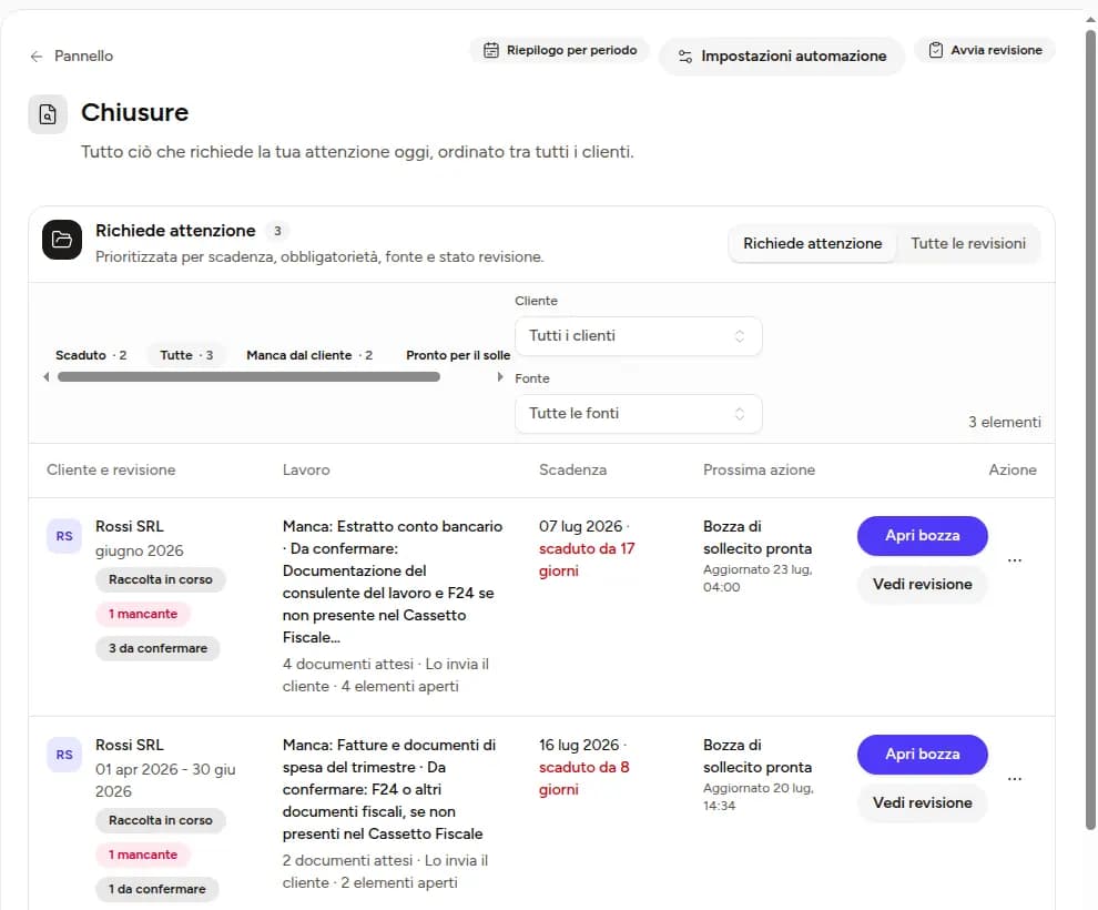 Vista Chiusure con revisioni scadute, documenti mancanti e bozze di sollecito