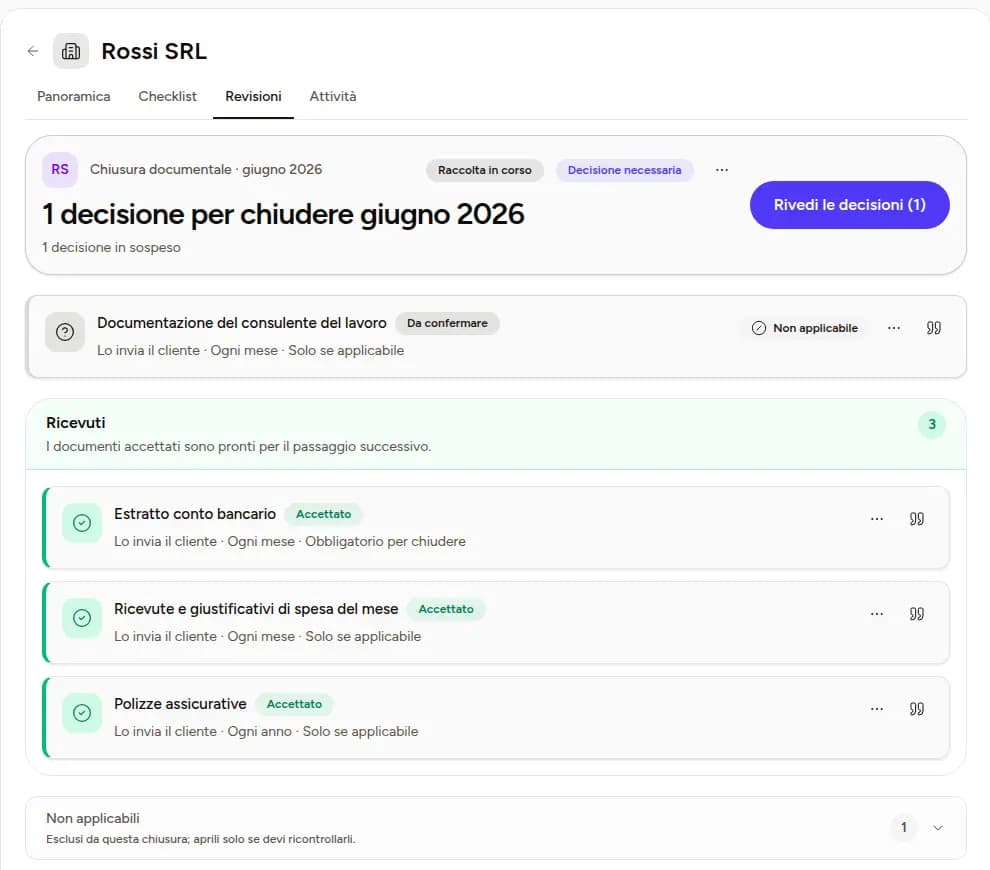 Revisione mensile di Rossi SRL con una decisione aperta e tre documenti ricevuti